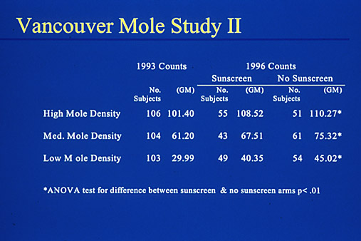Vancouver Mole Study II