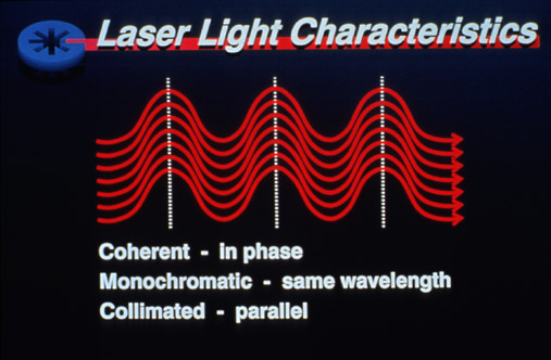 Laser Light Characteristics