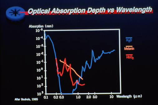 Optical Absorption Depth v
s. Wavelength
